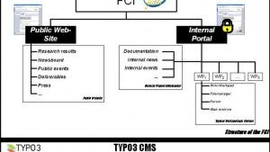 Der Einsatz von TYPO3 für Forschungsprojekte: Komplexe Kommunikation