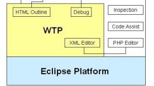 Vorstellung von Tools zur Entwicklung mit der beliebten Webskriptsprache: PHP-Entwicklung mit Eclipse