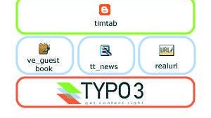 timtab bringt TYPO3 Blogging bei: Bloggen mit TYPO3