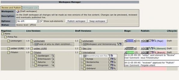 Übersicht, Seitenstatus und Verwaltung mit dem Workspace-Manager.
