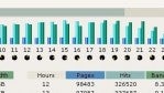 Multiserver-Szenarien mit TYPO3: Darf es etwas mehr sein?