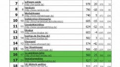 Blogosphäre: Neue Runde in der Diskussion „Blogger gegen Journalisten”: Tummelplatz für Schmierfinken Blogosphäre: Neue Runde in der Diskussion „Blogger gegen Journalisten”: Tummelplatz für Schmierfinken