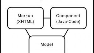 Einführung in das Framework Apache Wicket: Java mit Leichtigkeit