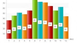 Changelog 2.0: Neue Tools und Technologien für Webentwickler Changelog 2.0: Neue Tools und Technologien für Webentwickler