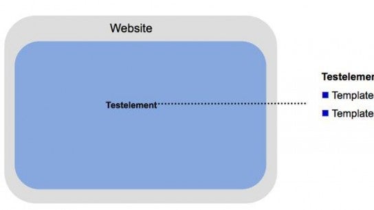Konversionsrate steigern durch Website-Testing: Wie Online-Shops aus Besuchern Käufer machen Konversionsrate steigern durch Website-Testing: Wie Online-Shops aus Besuchern Käufer machen