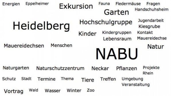 TYPO3-Extensions für Tagclouds im Vergleich: Über den Wolken TYPO3-Extensions für Tagclouds im Vergleich: Über den Wolken