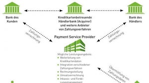 Online-Payment: Drei gute Gründe, einen Payment-Service-Provider zu nutzen
