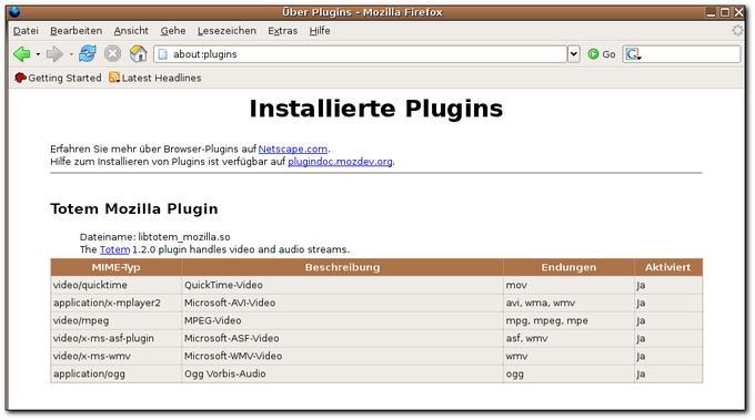 Benutzerfreundlich: Die installierten Firefox-Plugins werden übersichtlich auf einer HTML-Seite dargestellt.