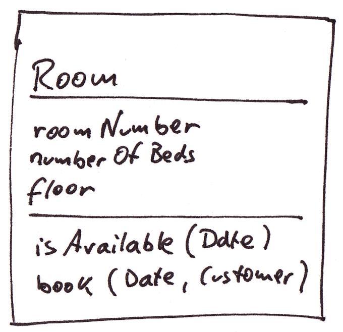Domain Model eines Hotelzimmers.