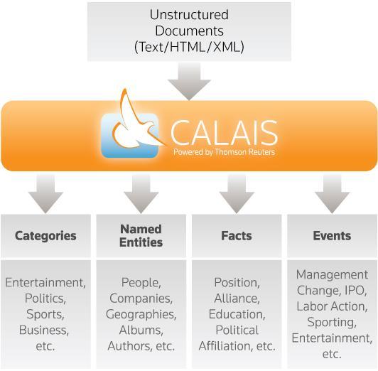 Calais identifiziert eine Vielzahl von Entitäten, Fakten und Ereignissen.