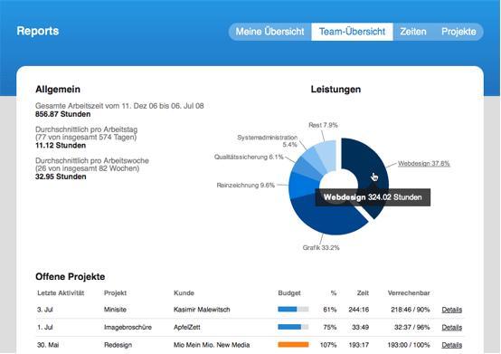 In der Reportansicht von mite lassen sich alle Leistungen, Zeiten und Projekte übersichtlich darstellen und Optimierungspotenziale erkennen.