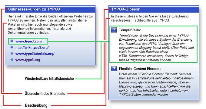 Abbildung 1: Screenshots der beiden erstellten Content-Elemente. Links die Quellenliste, rechts die Glossarliste.