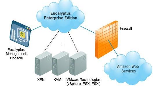 Cloud-Infrastruktur für Entwickler: Mit Open-Source-Software lokale Server zur privaten Cloud machen