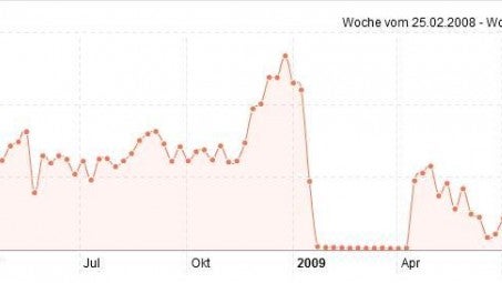 Suchmaschinen-Marketing effizienter einsetzen und auswerten: SEO-Tools unter der Lupe Suchmaschinen-Marketing effizienter einsetzen und auswerten: SEO-Tools unter der Lupe