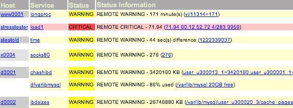 Nicht schön, aber hilfreich: Die Nagios-Ausgabe bündelt alle Fehlermeldungen auf einer Statusseite, die auch die Schwere des Fehlers angibt.