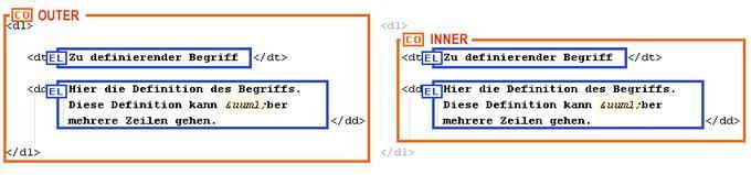 Abbildung 8: Container-Mapping im Modus „OUTER“ (links) und „INNER“ (rechts).