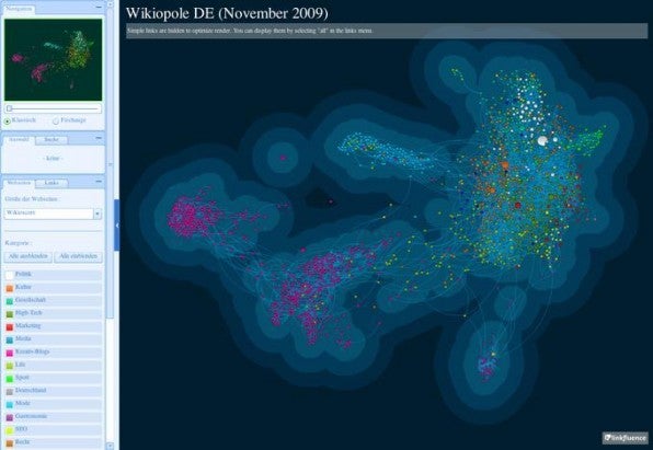 Visualisierung der deutschen Blogosphäre mit Wikiopole.