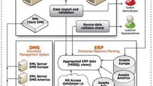 Wie die DQS ihre Datenmengen mit TYPO3 erfasst, verwaltet und bereitstellt: Eine Flut von Daten und Dokumenten