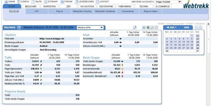Auf dem Dashboard von Webtrekk finden sich die wichtigsten Zahlen und KPIs.