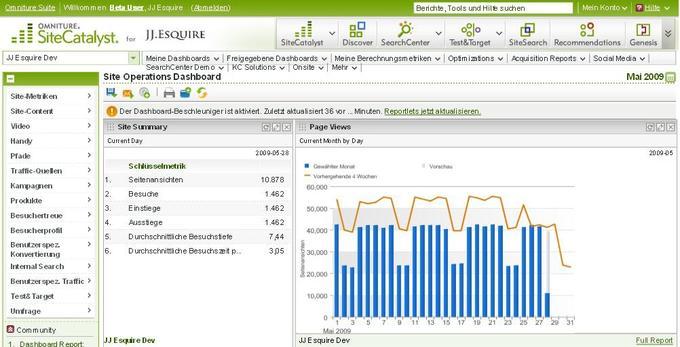 Die Oberfläche von Omnitures Site Catalyst mit einem angepassten Dashboard. Oben rechts sieht man die vielen Komponenten der gesamten Suite.