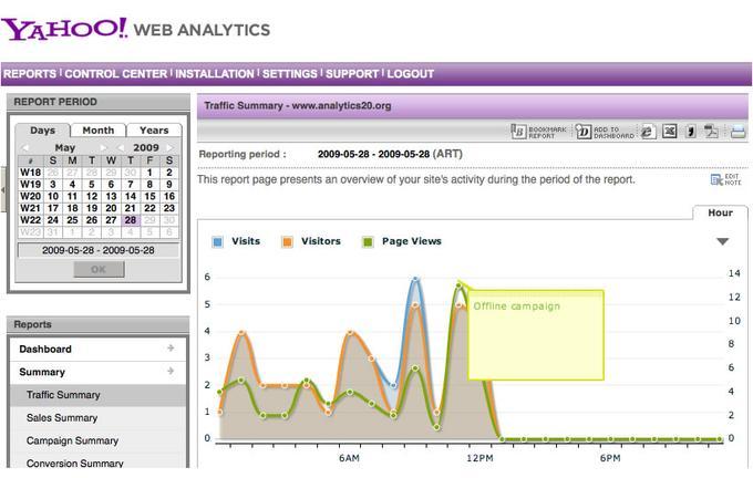 Yahoo! hat das von Indextools aufgekaufte System vollständig integriert und macht damit Google Analytics Konkurrenz.