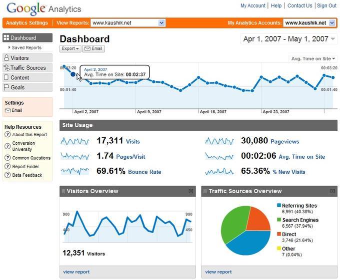 Das Interface von Google Analytics glänzt durch eine aufgeräumte Optik und Interaktivität. Es hat viele weitere Systeme in der Gestaltung beeinflusst.