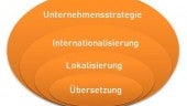 Wie das CMS Betreiber internationaler Websites unterstützt: Lokalisierung mit TYPO3