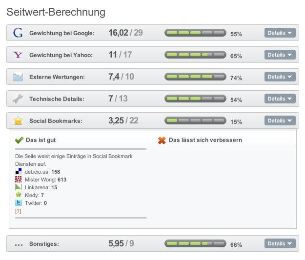 Seitwert.de zeigt die Anzahl der gesetzten Bookmarks einer Website.