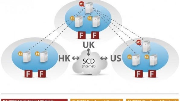 Planung und Implementierung einer globalen Multi-Site-Installation: Konnichi Wa! TYPO3 Planung und Implementierung einer globalen Multi-Site-Installation: Konnichi Wa! TYPO3