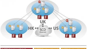 Planung und Implementierung einer globalen Multi-Site-Installation: Konnichi Wa! TYPO3