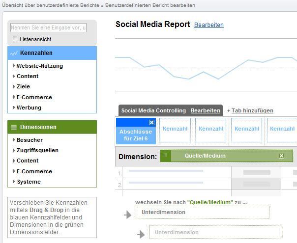 Benutzerdefinierte Berichte in Google Analytics geben die Möglichkeit, die Anzahl an Konversionen aus verschiedenen Social-Media-Quellen miteinander zu vergleichen.