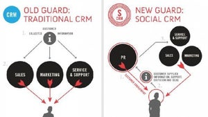 Social CRM: Bessere Kundenbeziehungen via Facebook, Twitter & Co.