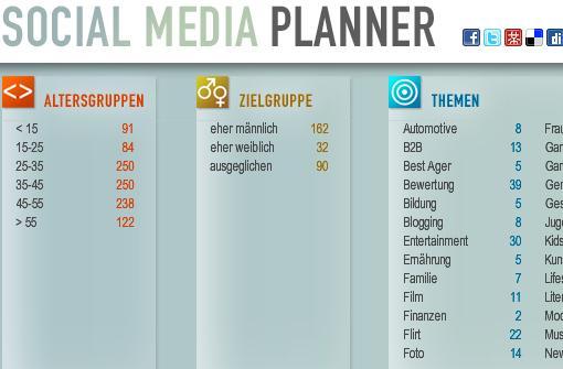 Der Social Media Planner (www.socialmediaplanner.de) listet anhand des Alters, Geschlechts und Interessen der Zielgruppe passende soziale Kanäle.