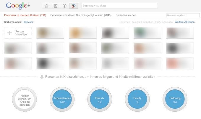 Indem man Nutzer in Kreise sortiert, bestimmt man zwei Dinge: Wen man auf der Startseite liest und für wen man gezielt Inhalte freigeben kann.