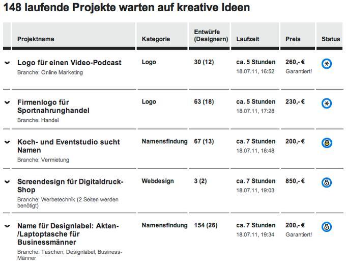 Projektausschreibungen beim Design-Marktplatz 12designer.com.
