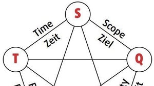 Praxistipps für erfolgreiche Projekte