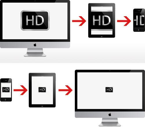 Die Prinzipien „Graceful Degration“ (oben) und „Progressive Enhancement“ im Responsive Web Design.