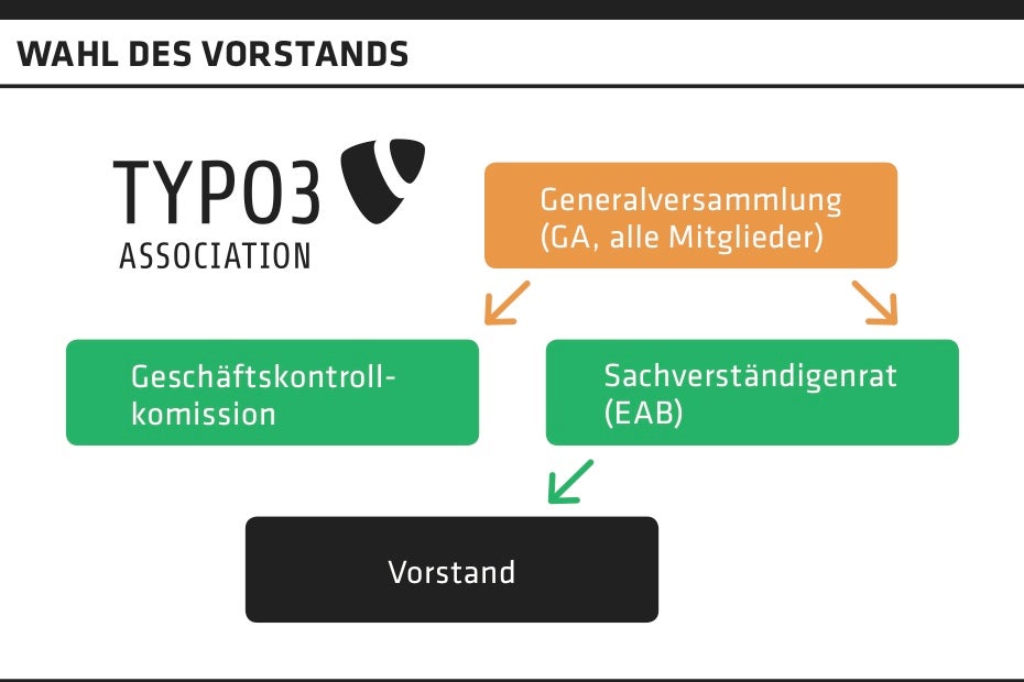t3a-vorstandswahl