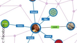 Facebooks Open Graph: Mark gefällt das!