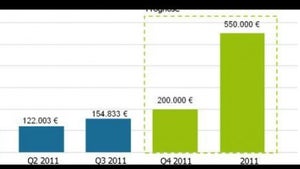 Crowdfunding und Crowdinvesting: Die Menge macht's!