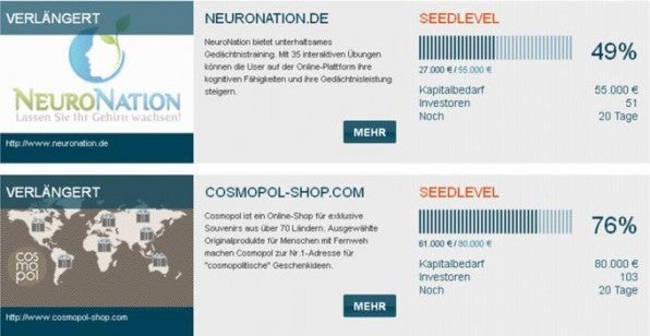 NeuroNation und Cosmopol buhlen auf Seedmatch um die Gunst der „kleinen“ Business Angel, die bereits ab 250 Euro einen Anteil am Unternehmen erwerben können.