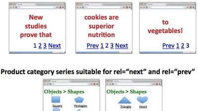 Canonical: So funktioniert der Schutz vor Duplicate Content Canonical: So funktioniert der Schutz vor Duplicate Content