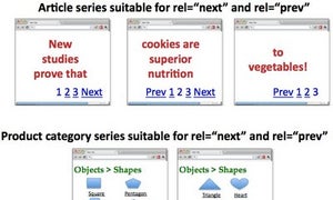 Canonical: So funktioniert der Schutz vor Duplicate Content