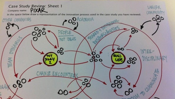 Bessere Entwicklung durch agiles Projektmanagement