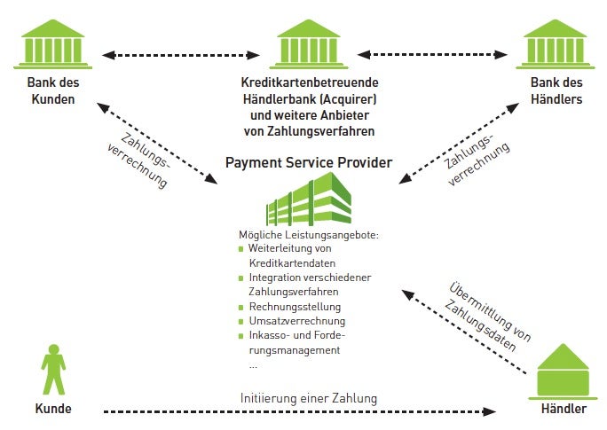 bus_payment_148