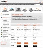 Mit seinem Einstiegsprodukt „Managed Server“ erringt InternetX in unserem Vergleich die Empfehlung in Sachen Qualität und Service. Mit seinem Einstiegsprodukt „Managed Server“ erringt InternetX in unserem Vergleich die Empfehlung in Sachen Qualität und Service.