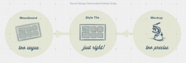 Mit der Style-Tiles-Vorlage kann man schnell erste Designentwürfe skizzieren.