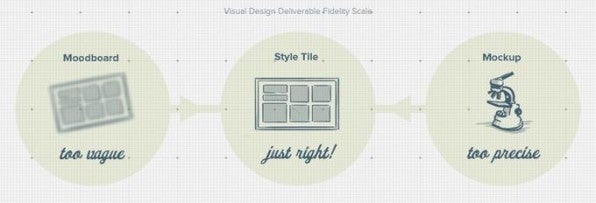 Mit der Style-Tiles-Vorlage kann man schnell erste Designentwürfe skizzieren. Mit der Style-Tiles-Vorlage kann man schnell erste Designentwürfe skizzieren.