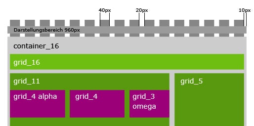 tec_css_frameworks_960grid-aufbau