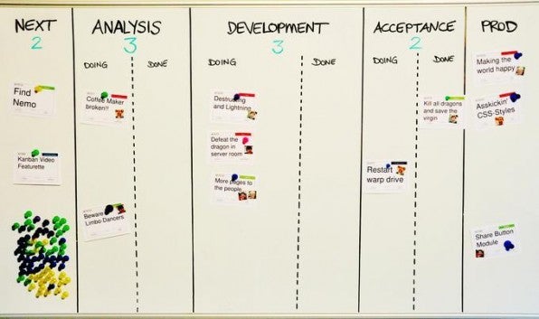 Das KanBan-Prinzip in der Praxis: Magnetwände mit Pins von den Mitarbeiterköpfen.